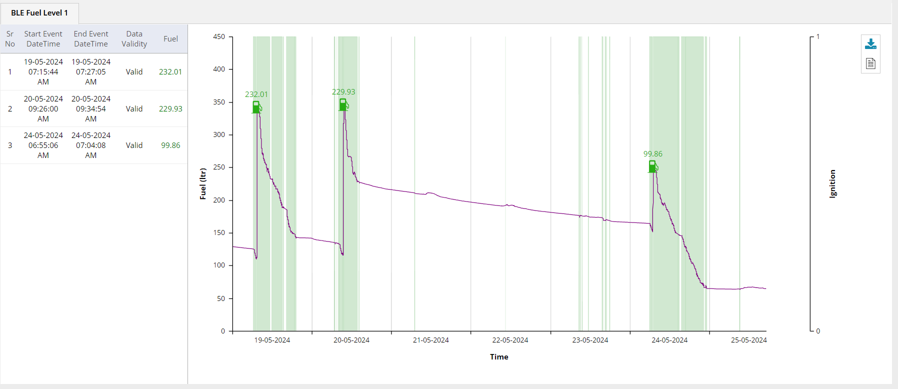 Fuel Consumption Reports Generated by TrailMyCar Fuel Monitoring System
